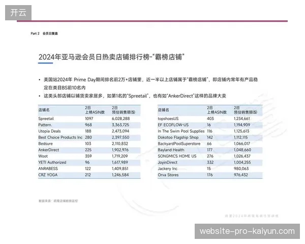 亚马逊数据显示，其平台上的体育赛事观众购买商品的数量是普通消费者的3.1倍，直接验证了体育内容对电商的强大拉动作用